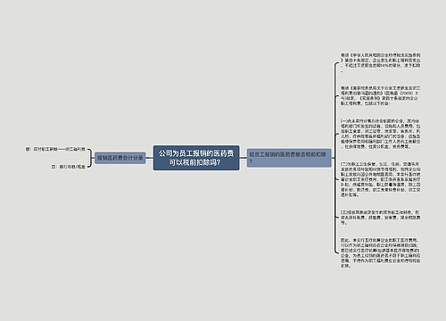 公司为员工报销的医药费可以税前扣除吗？