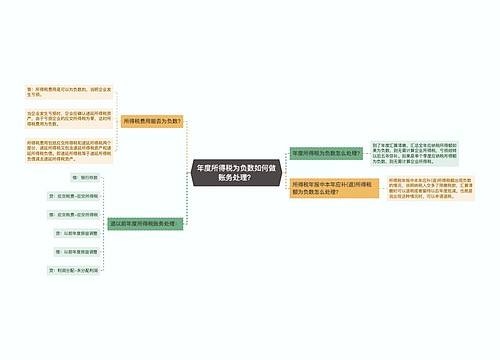 年度所得税为负数如何做账务处理？