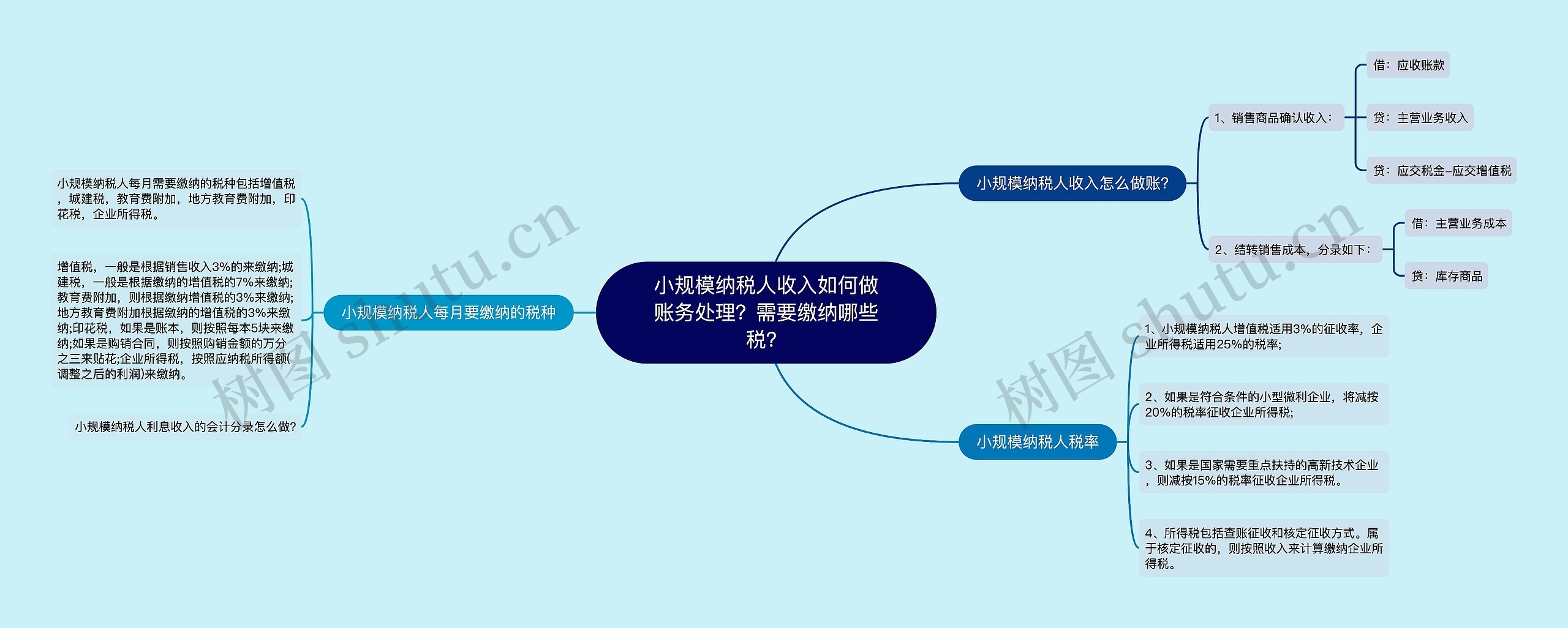 小规模纳税人收入如何做账务处理？需要缴纳哪些税？
