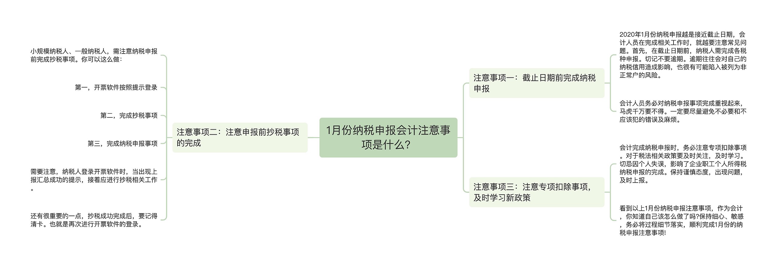 1月份纳税申报会计注意事项是什么？思维导图