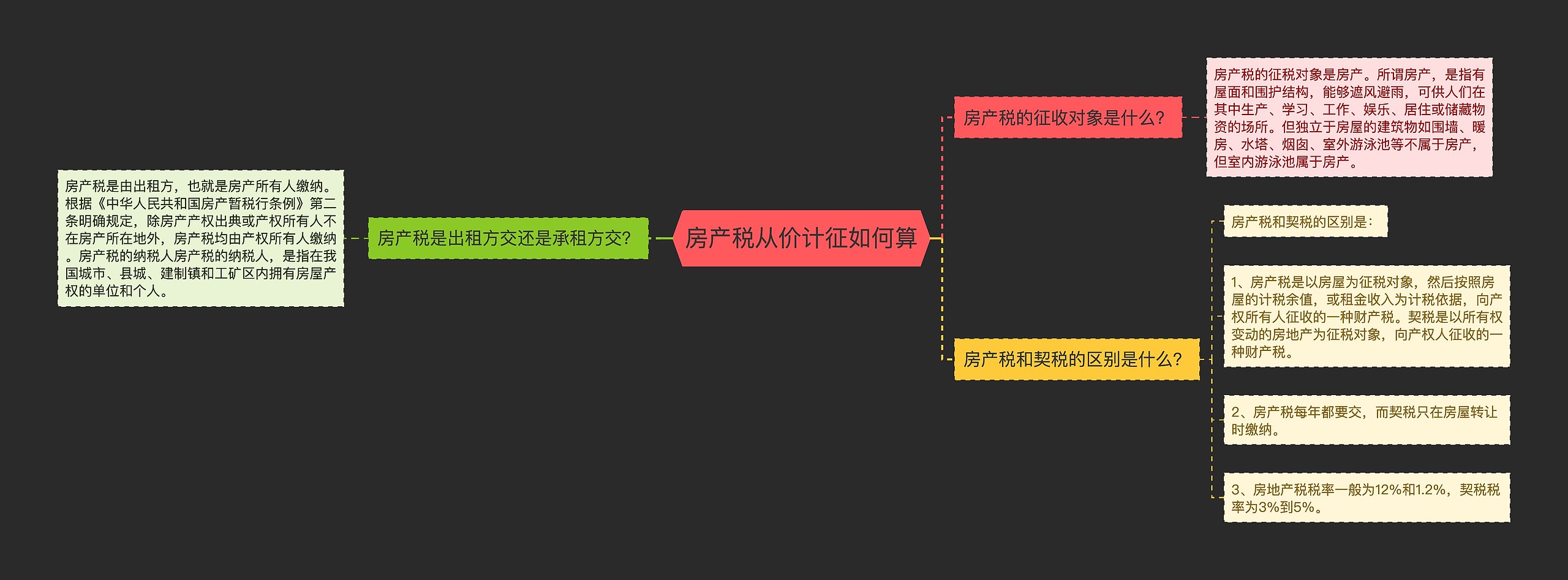 房产税从价计征如何算