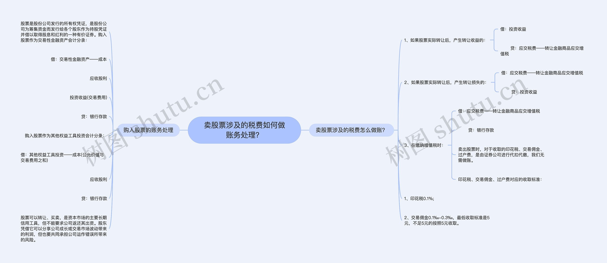 卖股票涉及的税费如何做账务处理？