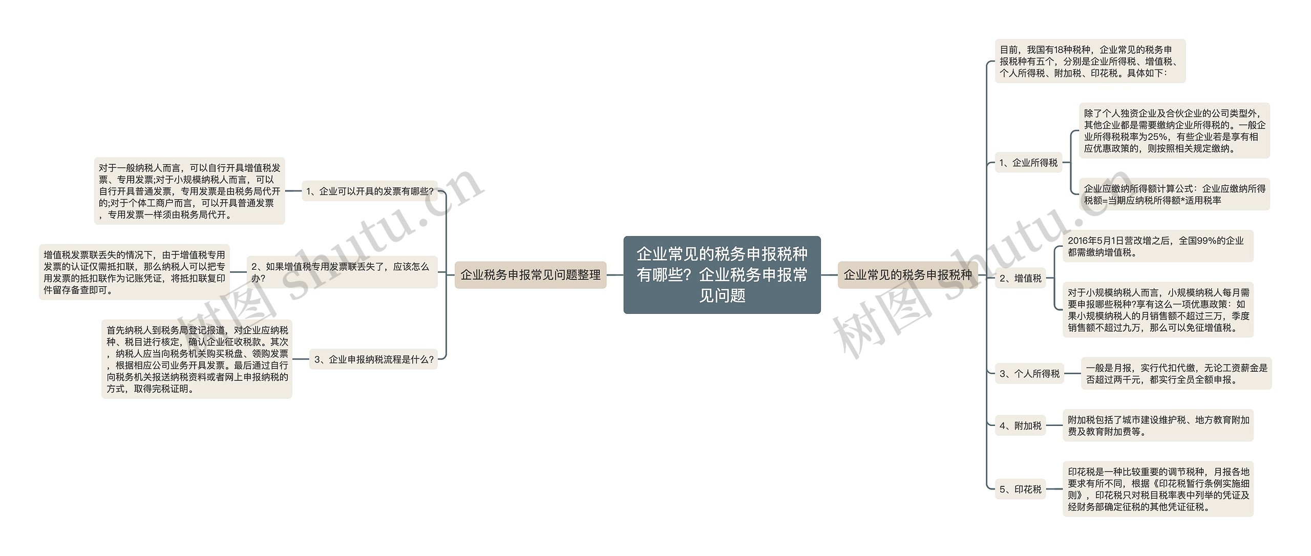 企业常见的税务申报税种有哪些？企业税务申报常见问题