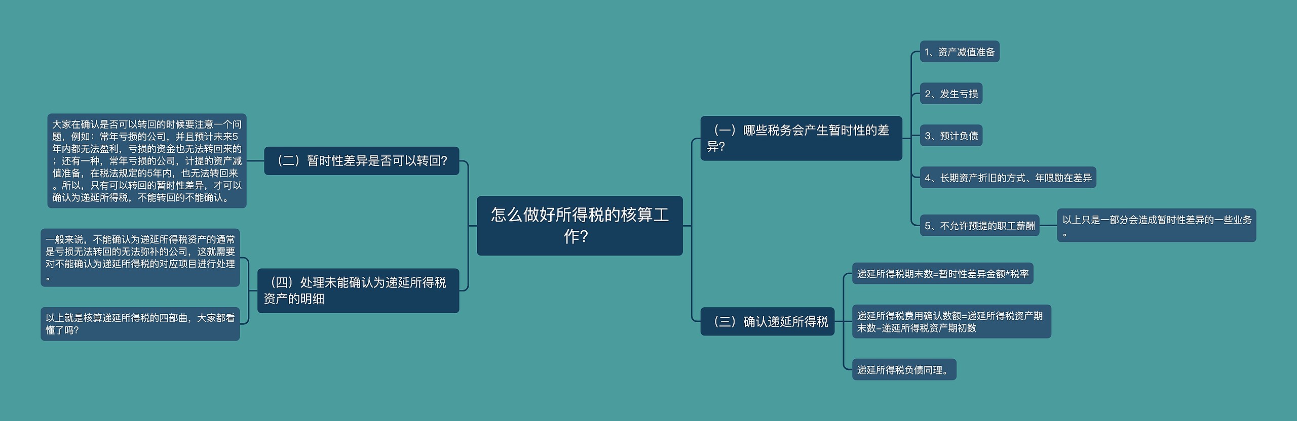 怎么做好所得税的核算工作? 怎么做好所得税的核算工作?