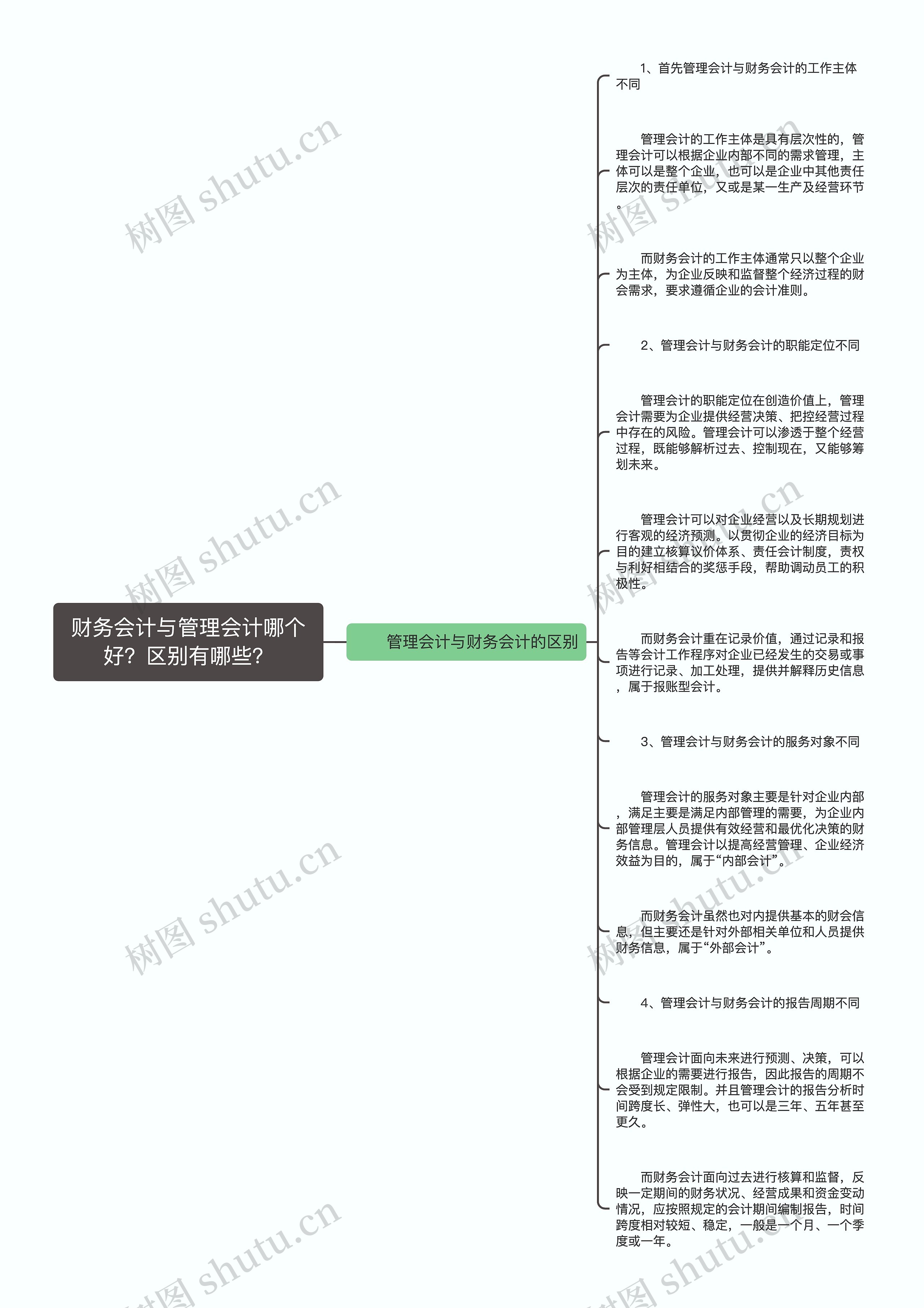 财务会计与管理会计哪个好？区别有哪些？思维导图