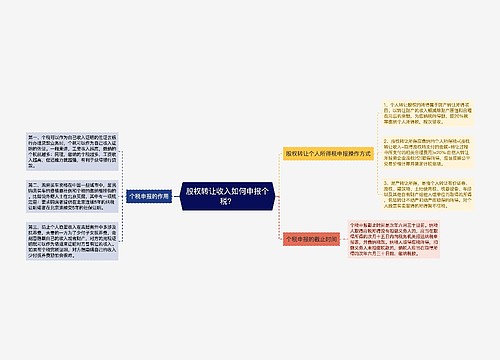 股权转让收入如何申报个税？