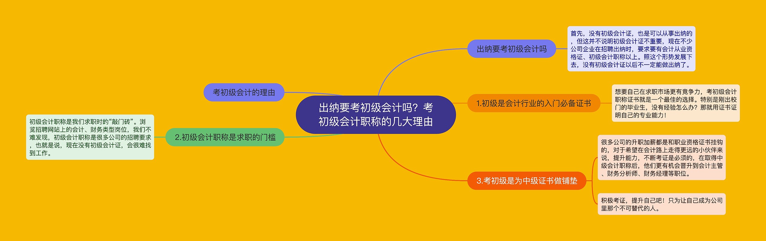 出纳要考初级会计吗？考初级会计职称的几大理由