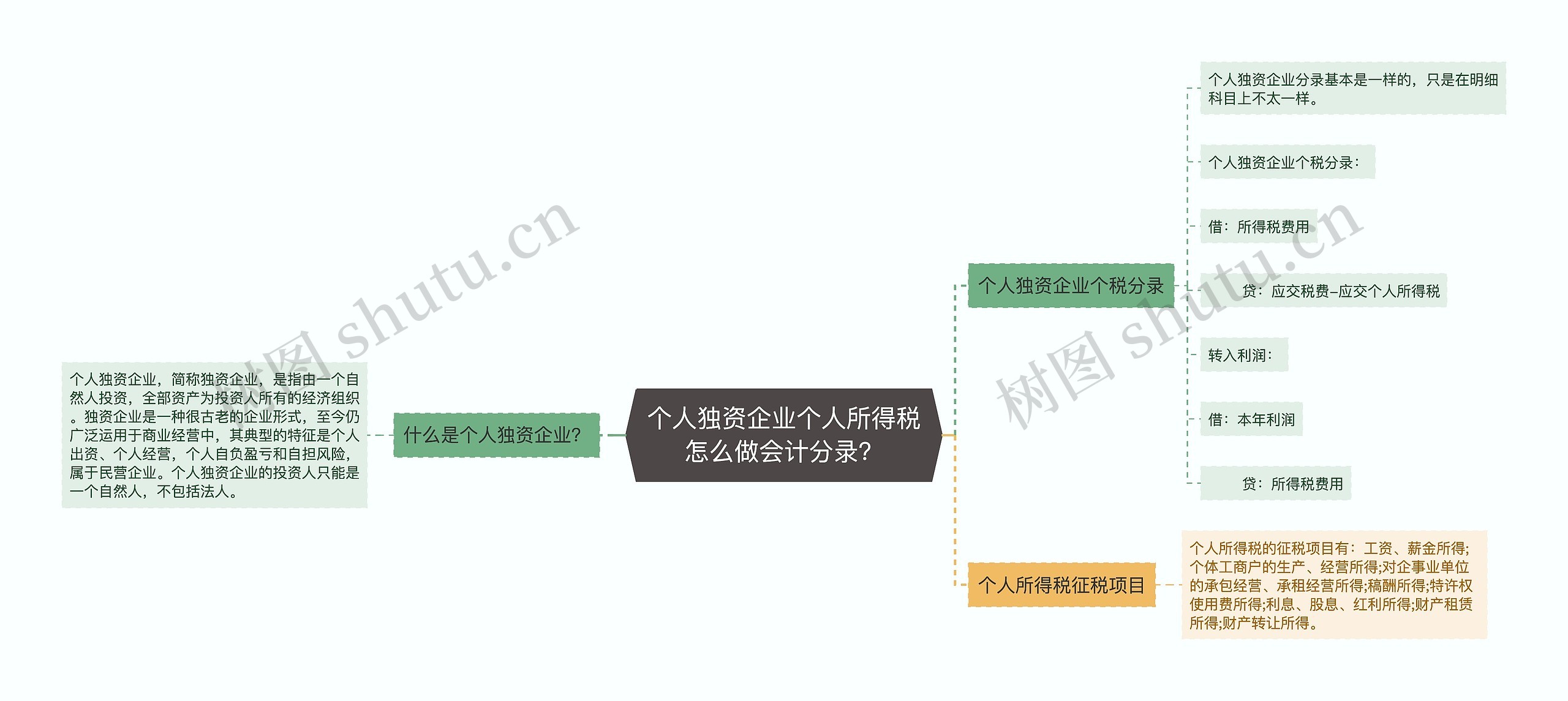 个人独资企业个人所得税怎么做会计分录？