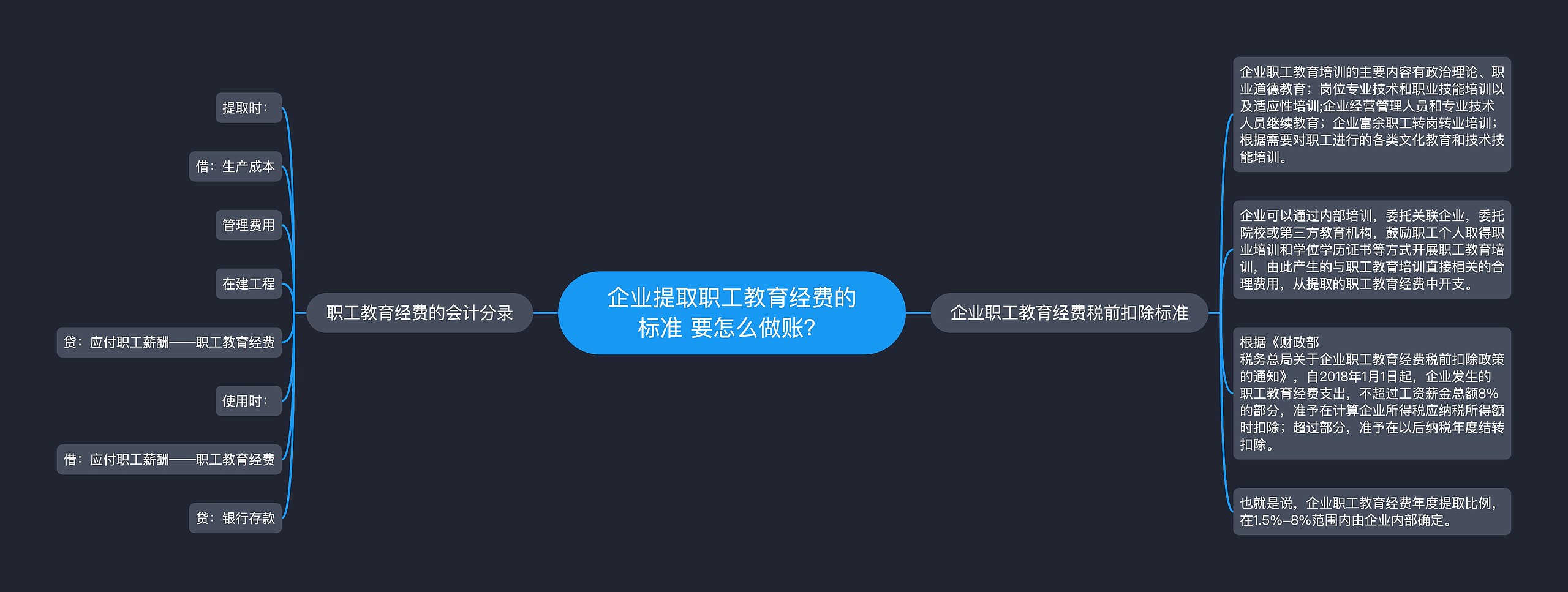 企业提取职工教育经费的标准 要怎么做账？
