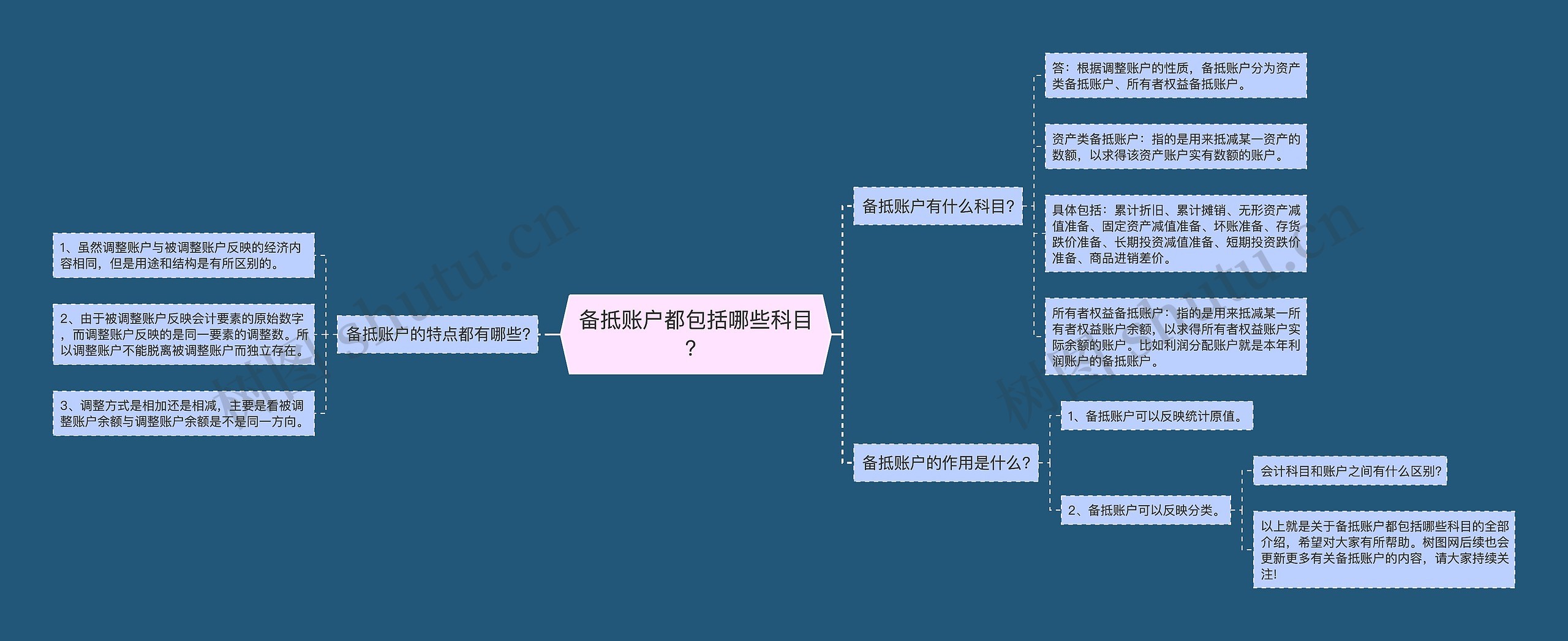 备抵账户都包括哪些科目？