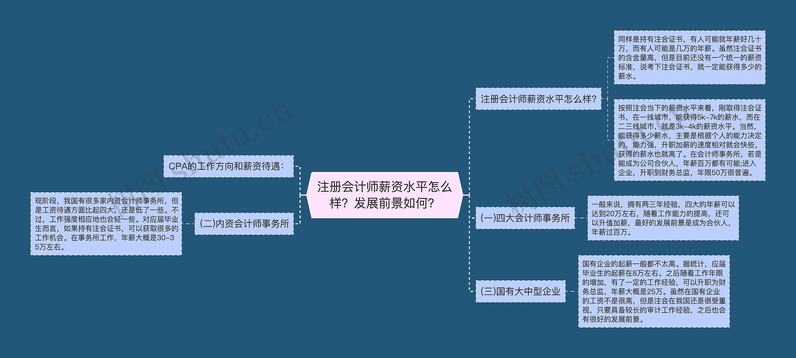注册会计师薪资水平怎么样？发展前景如何？