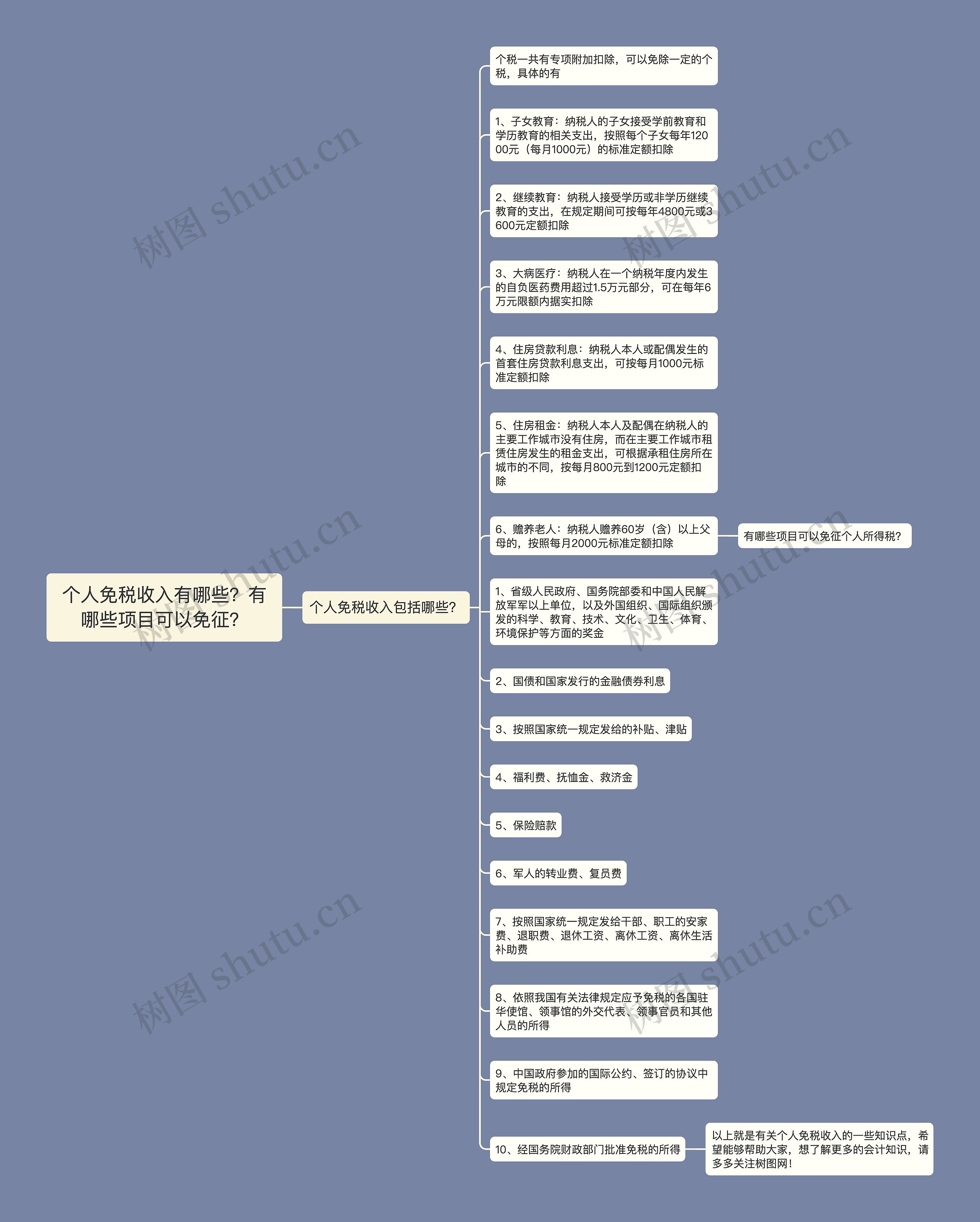 个人免税收入有哪些？有哪些项目可以免征？思维导图