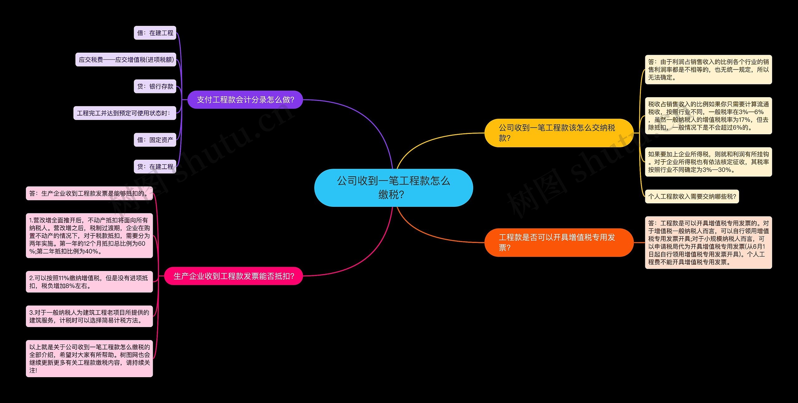 公司收到一笔工程款怎么缴税？思维导图