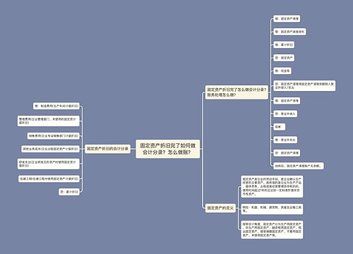 固定资产折旧完了如何做会计分录？怎么做账？