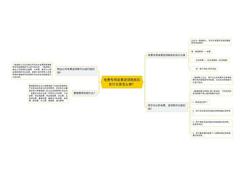 电费专用发票进项税抵扣会计分录怎么做？思维导图