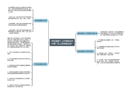 劳务报酬个人所得税如何计算？和工资有啥区别？