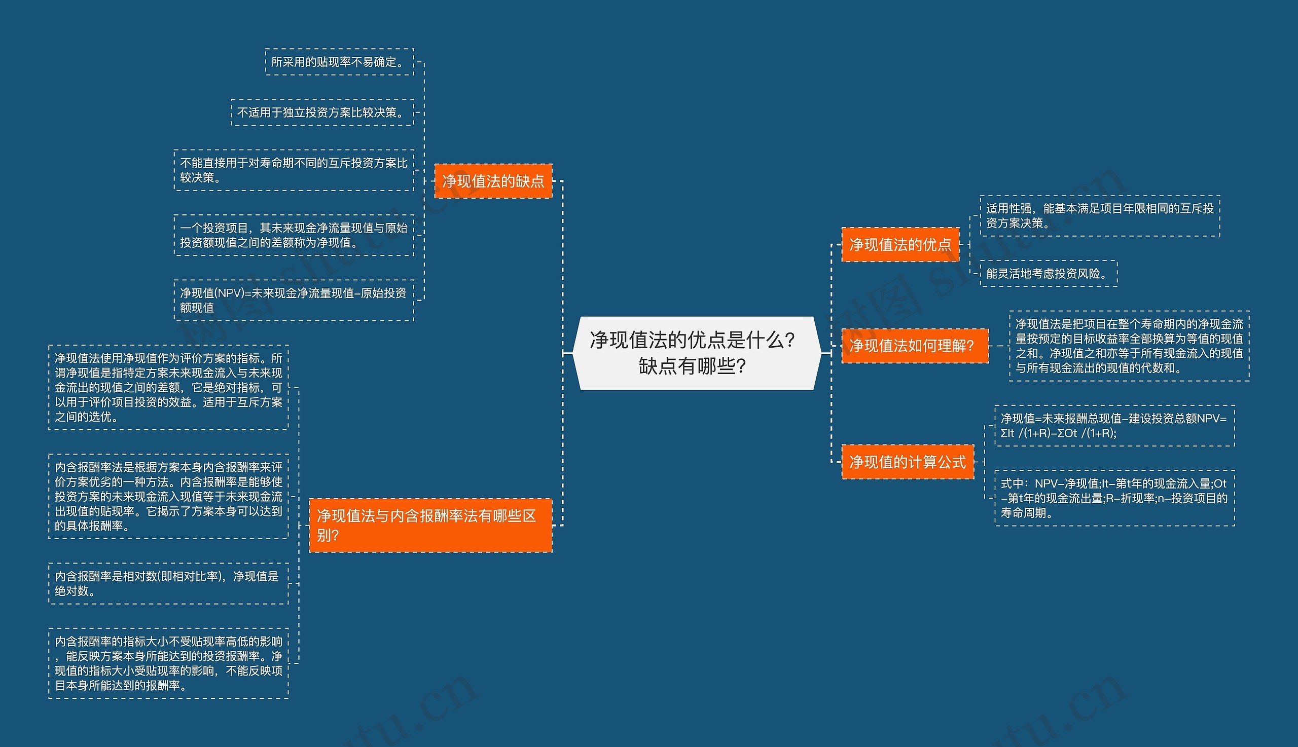 净现值法的优点是什么？缺点有哪些？思维导图