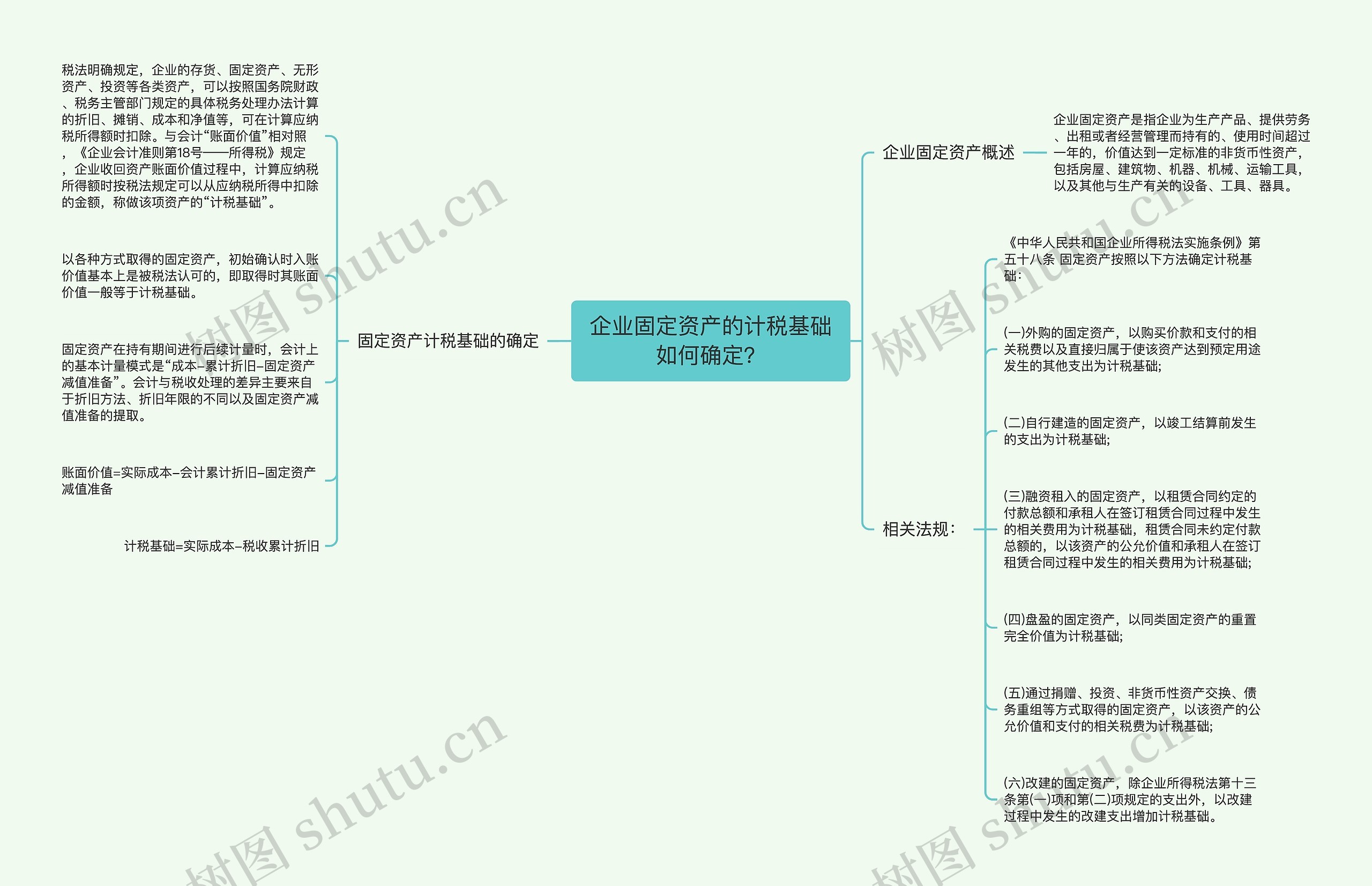 企业固定资产的计税基础如何确定？