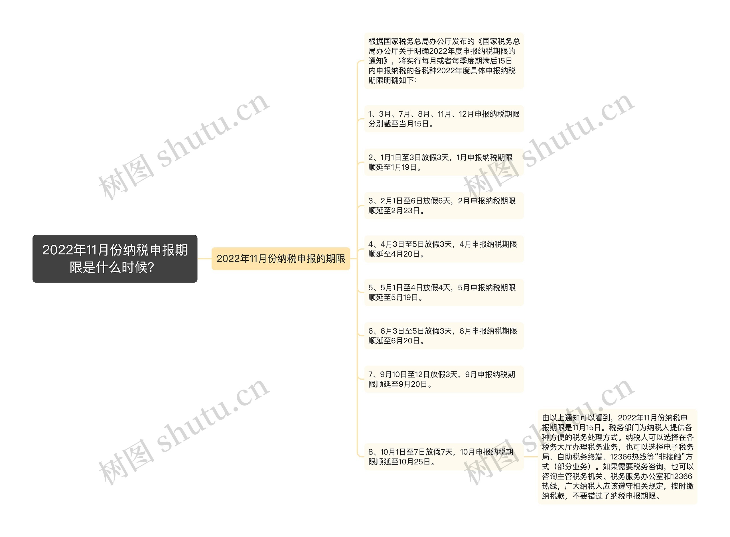 2022年11月份纳税申报期限是什么时候？