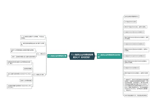 个人独资企业所得税税率是多少？如何定税？