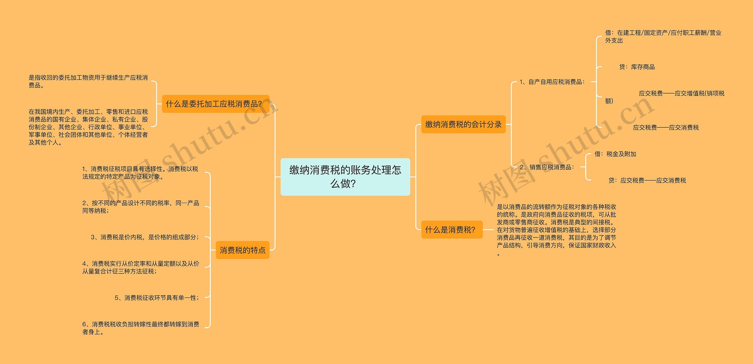 缴纳消费税的账务处理怎么做？思维导图