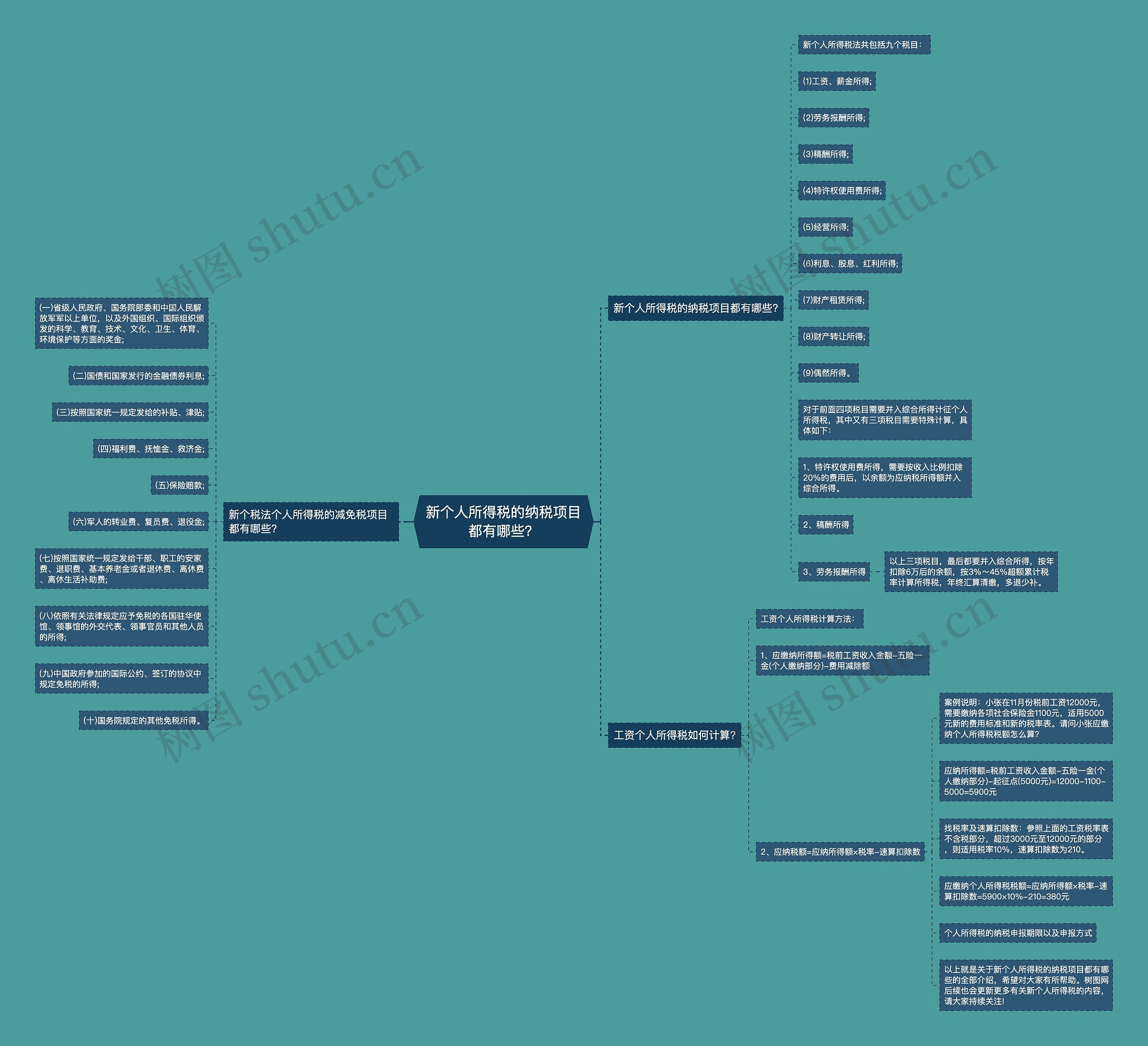 新个人所得税的纳税项目都有哪些? 新个人所得税的纳税项目都有哪些?