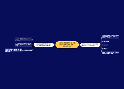 公司注销固定资产时，累计折旧等要在系统里怎么做账能做平？