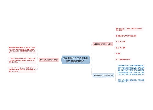 公司兼职员工工资怎么做账？需要交税吗？