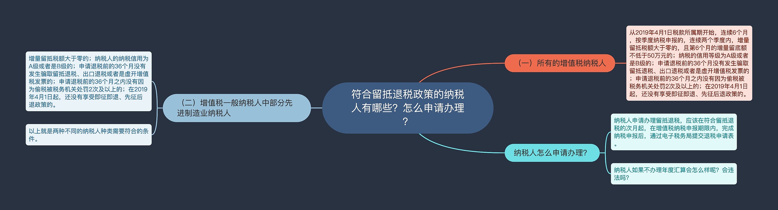 符合留抵退税政策的纳税人有哪些？怎么申请办理？