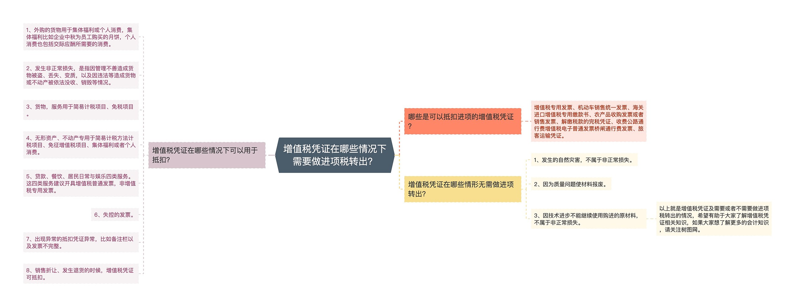 增值税凭证在哪些情况下需要做进项税转出？