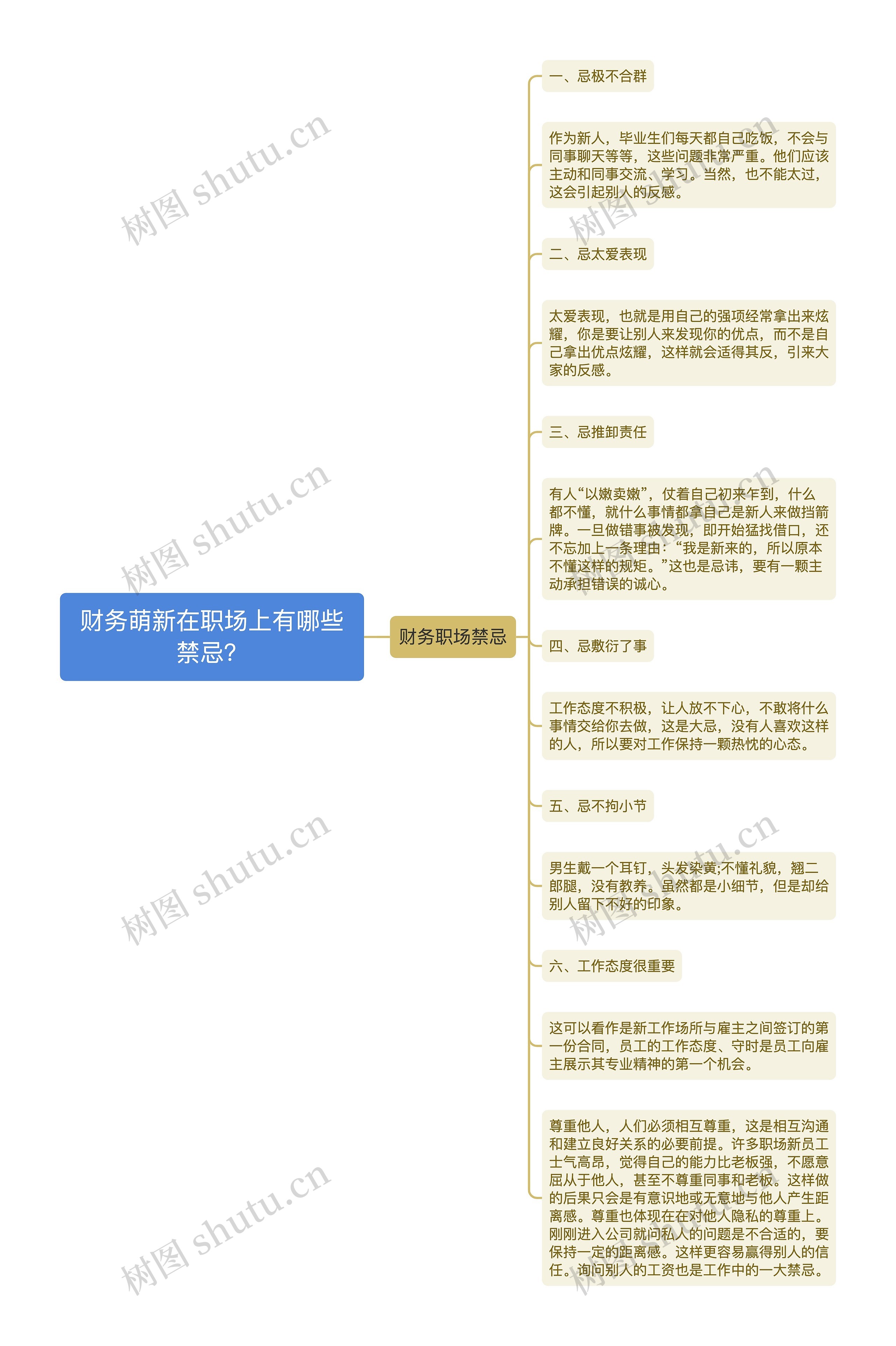 财务萌新在职场上有哪些禁忌？思维导图