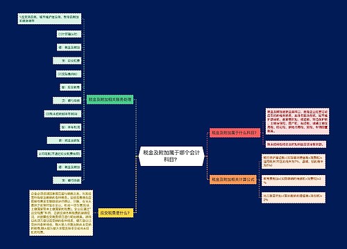 税金及附加属于哪个会计科目？