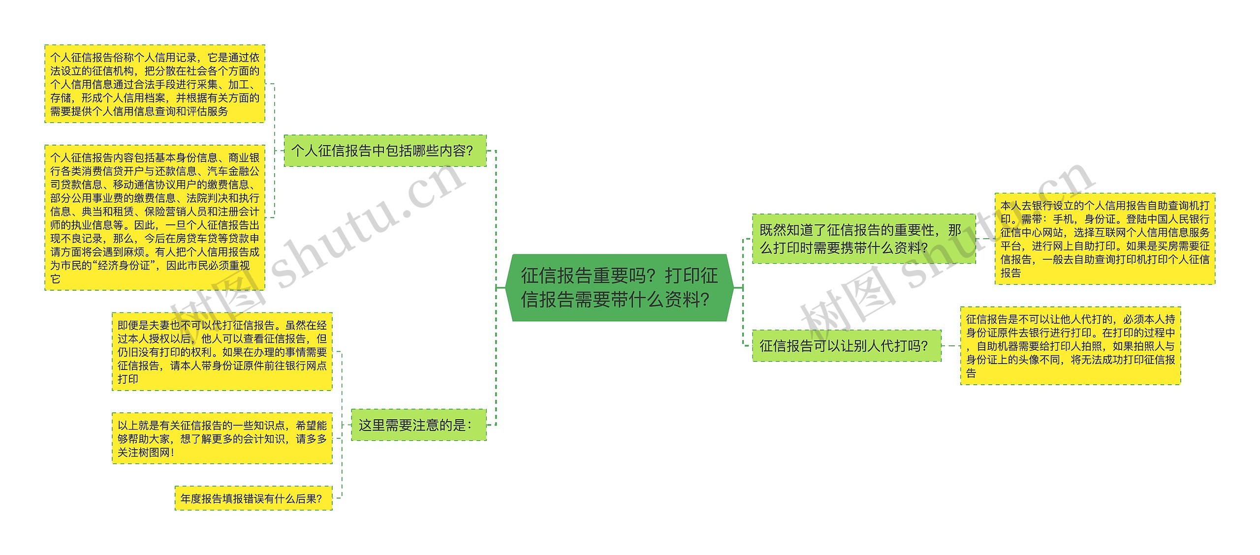 征信报告重要吗？打印征信报告需要带什么资料？