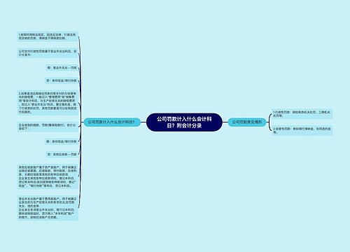 公司罚款计入什么会计科目？附会计分录思维导图