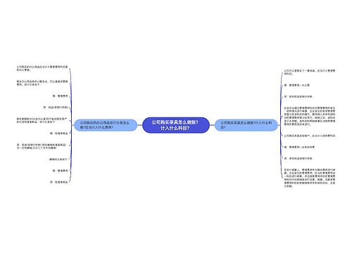公司购买茶具怎么做账？计入什么科目？