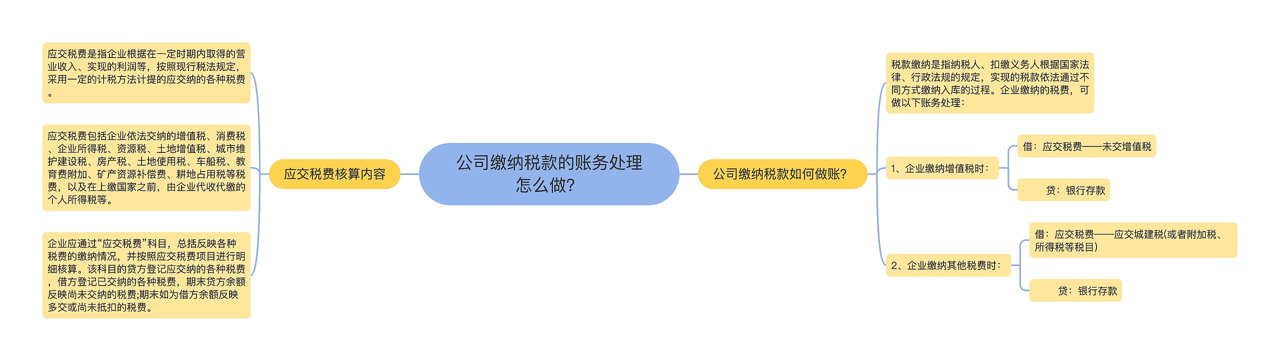 公司缴纳税款的账务处理怎么做？