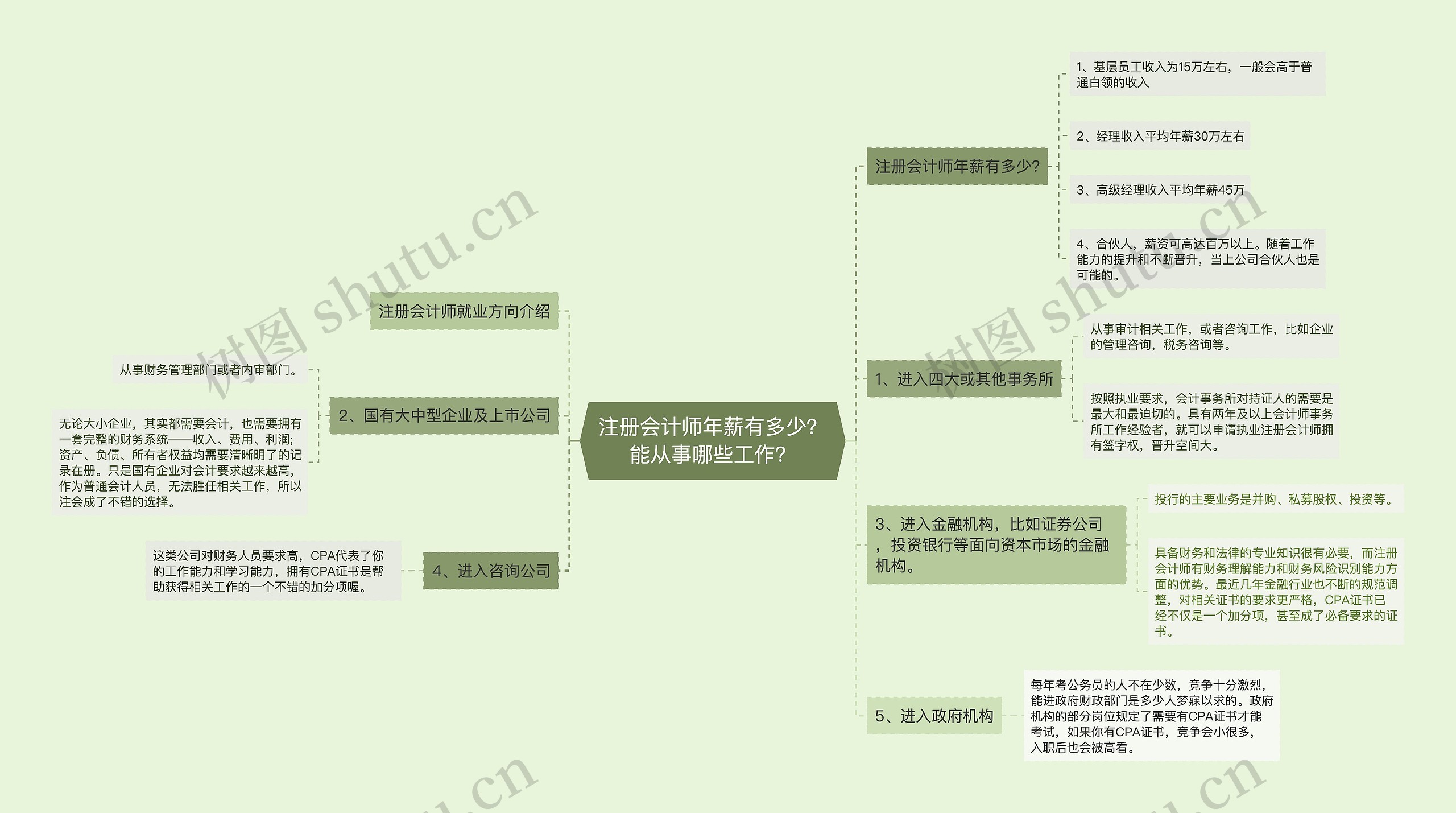 注册会计师年薪有多少？能从事哪些工作？