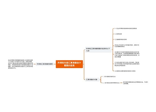 所得税年度汇算清缴会计需要的报表