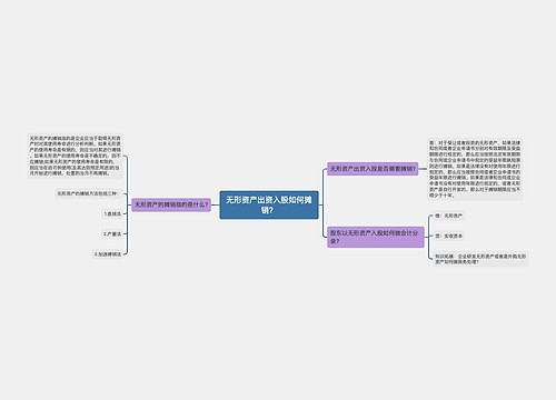 无形资产出资入股如何摊销？