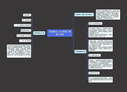 印花税计入什么科目？附会计分录思维导图