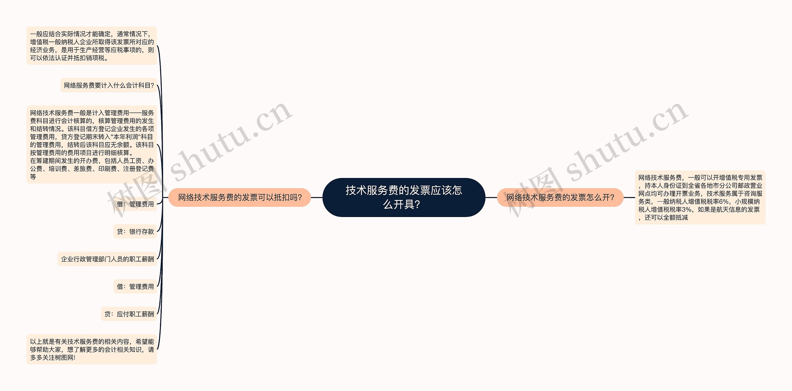 技术服务费的发票应该怎么开具？