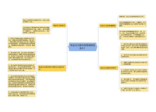 现金日记账的保管期限是多久？