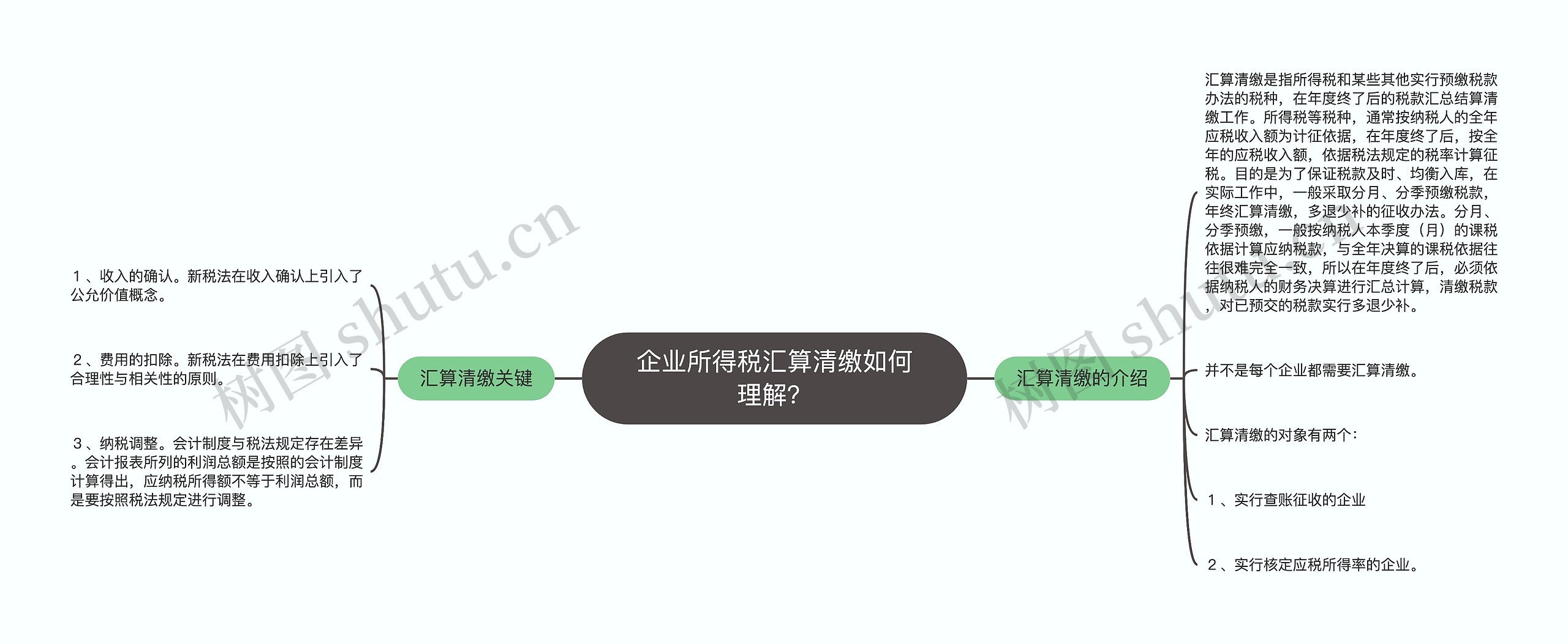 企业所得税汇算清缴如何理解？