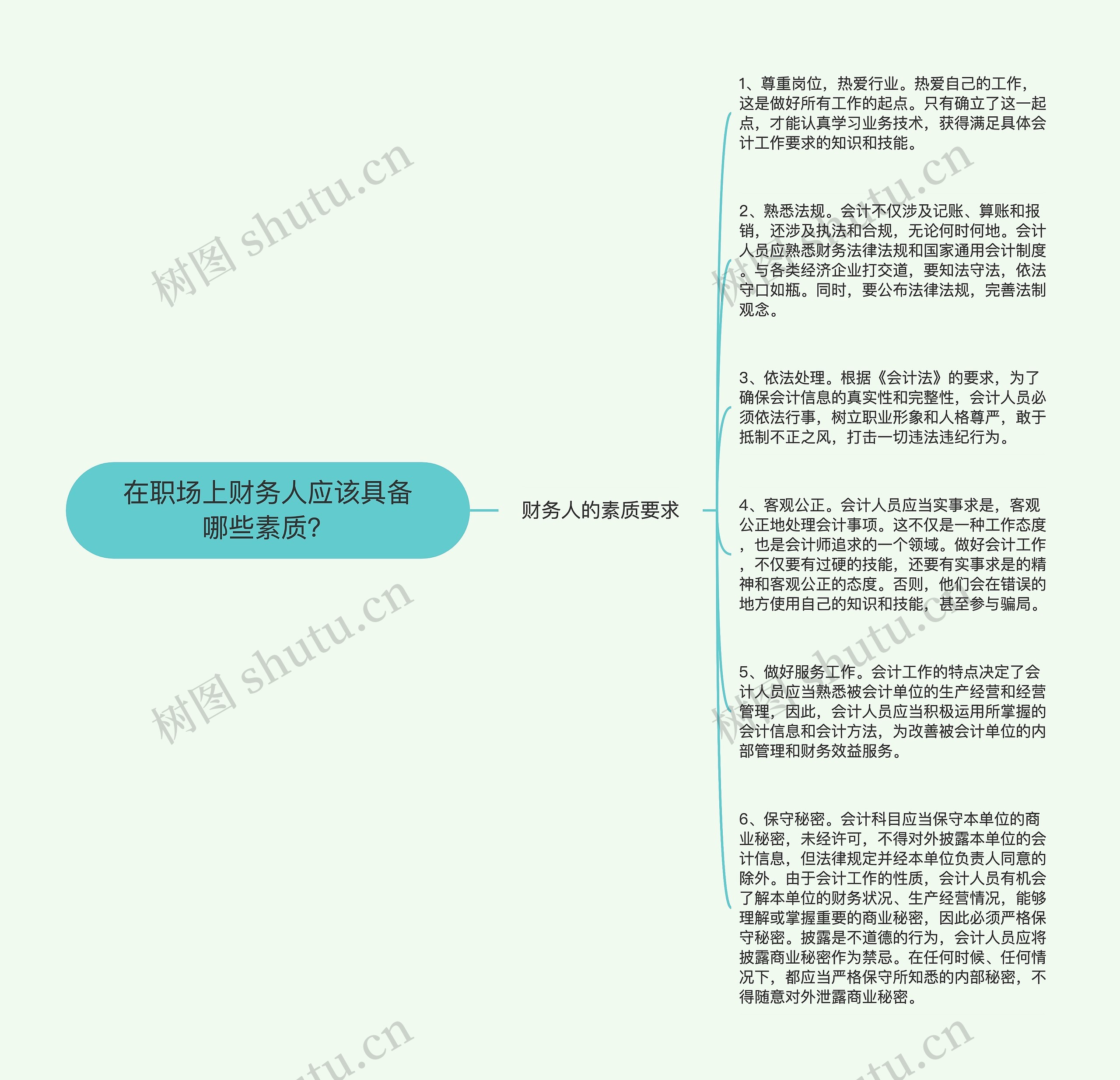 在职场上财务人应该具备哪些素质？思维导图