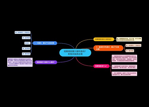 短期借款要计提利息吗？附相关账务处理