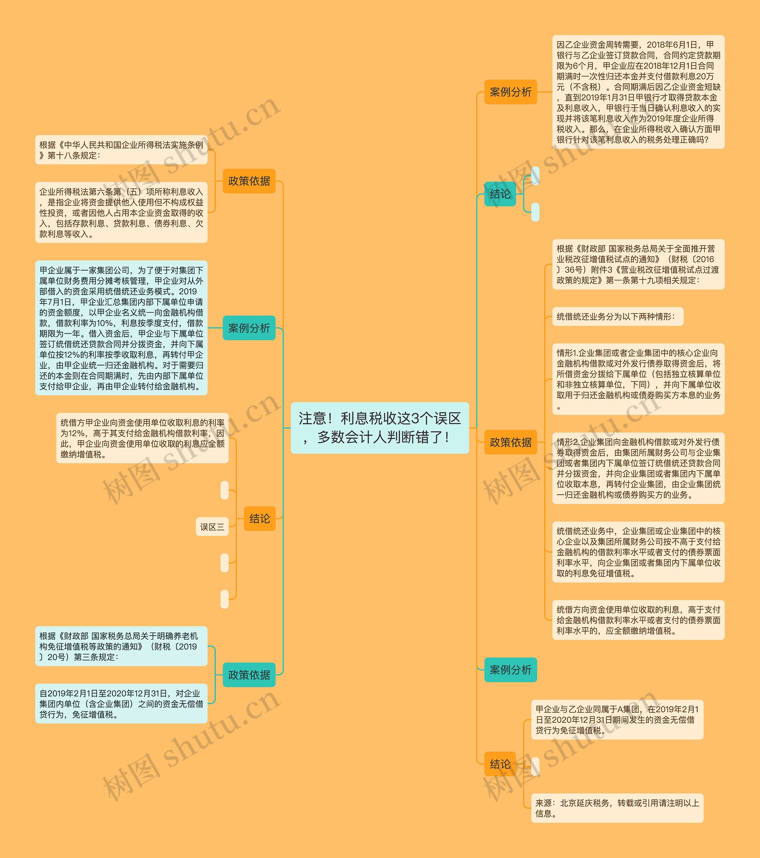 注意！利息税收这3个误区，多数会计人判断错了！