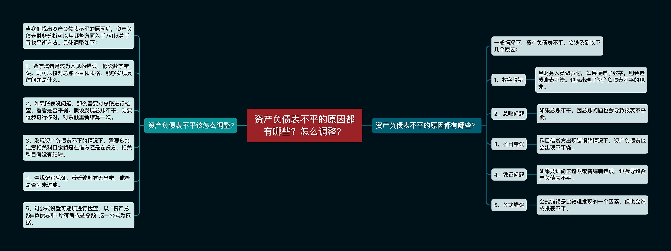 资产负债表不平的原因都有哪些？怎么调整？