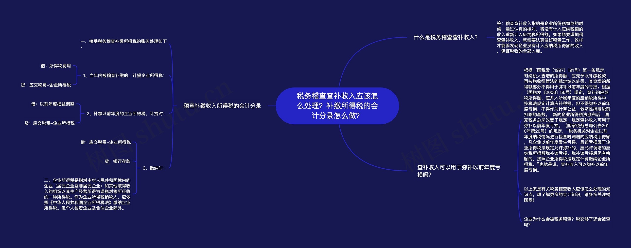 税务稽查查补收入应该怎么处理？补缴所得税的会计分录怎么做？