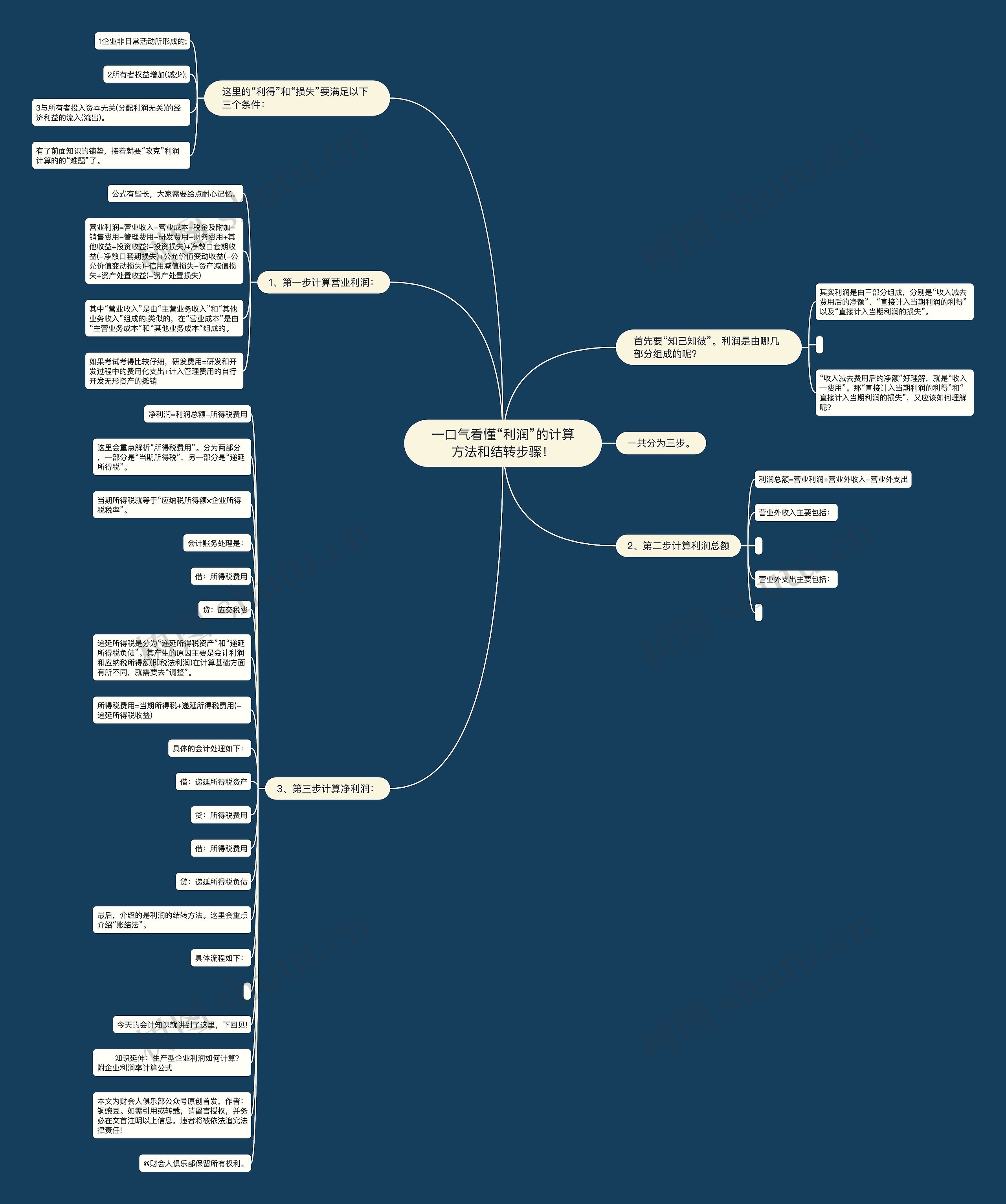 一口气看懂“利润”的计算方法和结转步骤！
