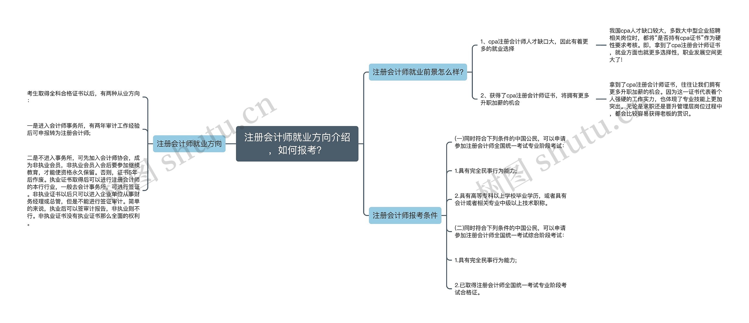 注册会计师就业方向介绍，如何报考？